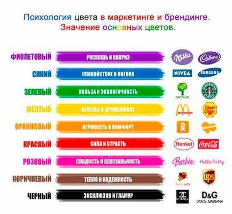 Забудьте о стандартных приемах - 35 демотиваторов интернет-маркетинга и SEO в Рунете