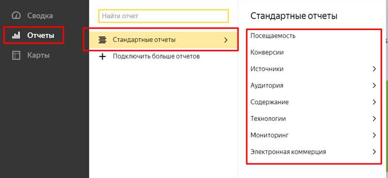 Изучение статистики сайта с помощью Яндекс.Метрики