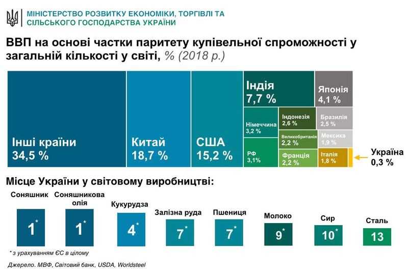 Россия в инфографике - большая, гордая и шокирующая страна