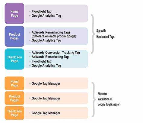 Настройка воронки продаж через Google Tag Manager