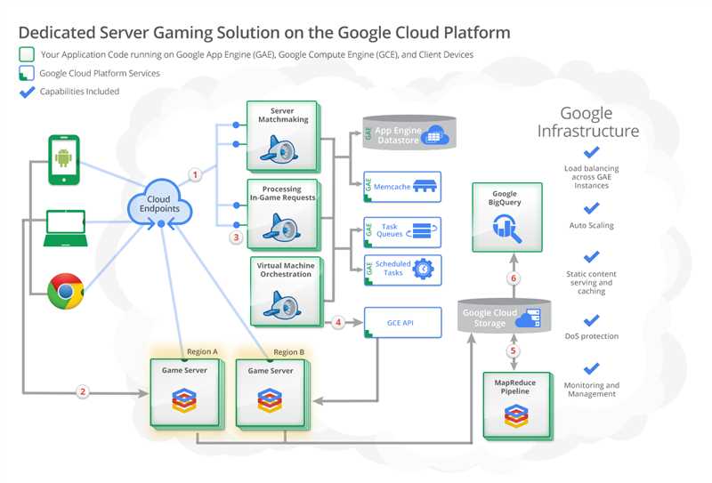 Создание виртуальной машины в Google Cloud Platform